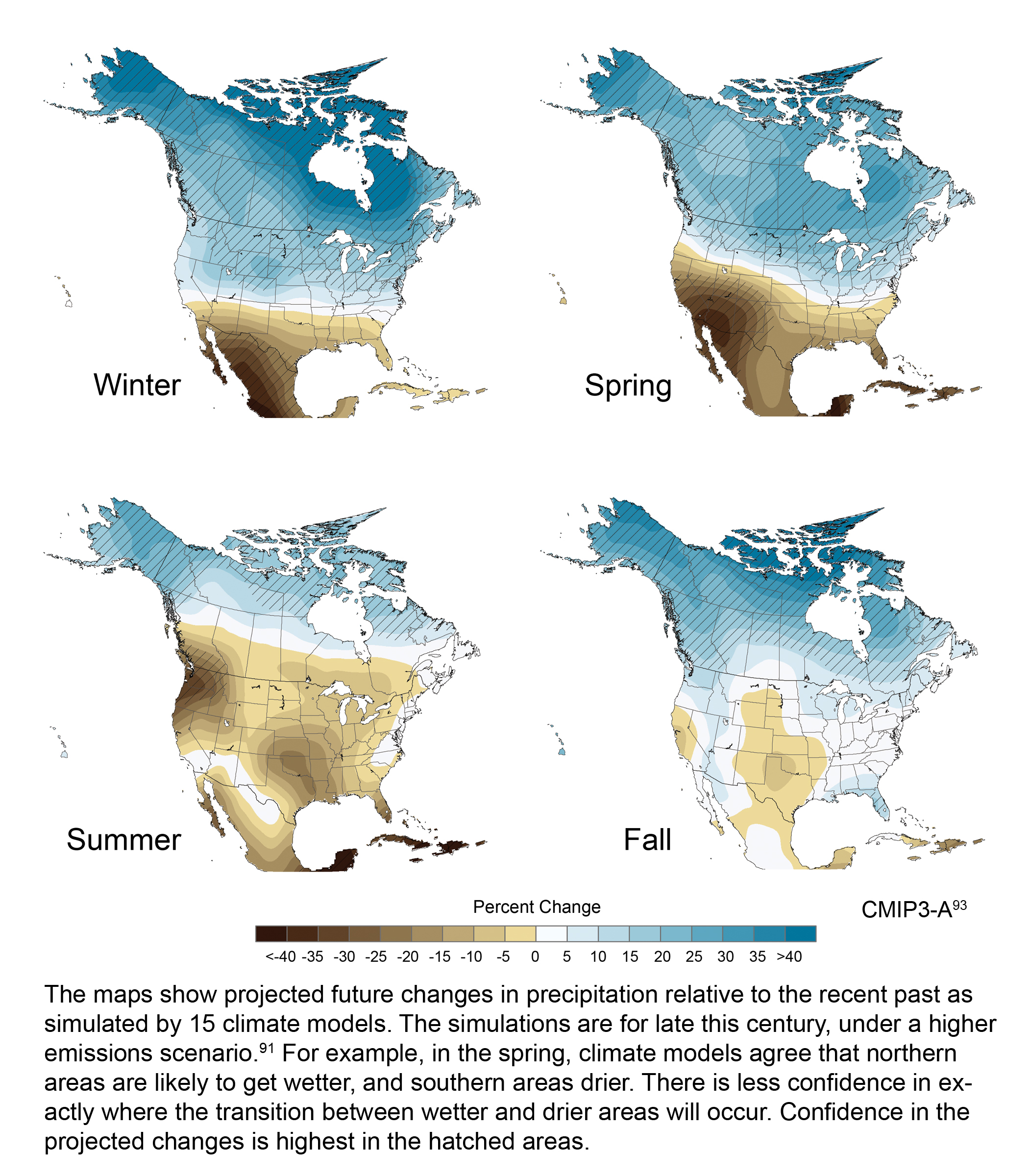 Changes in seasonal precipitation patterns in North America. (U.S. Global Change Research Program)